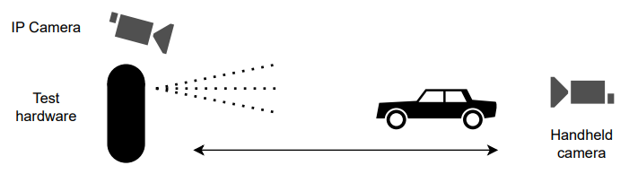 Diagram related to the measurement and control topic