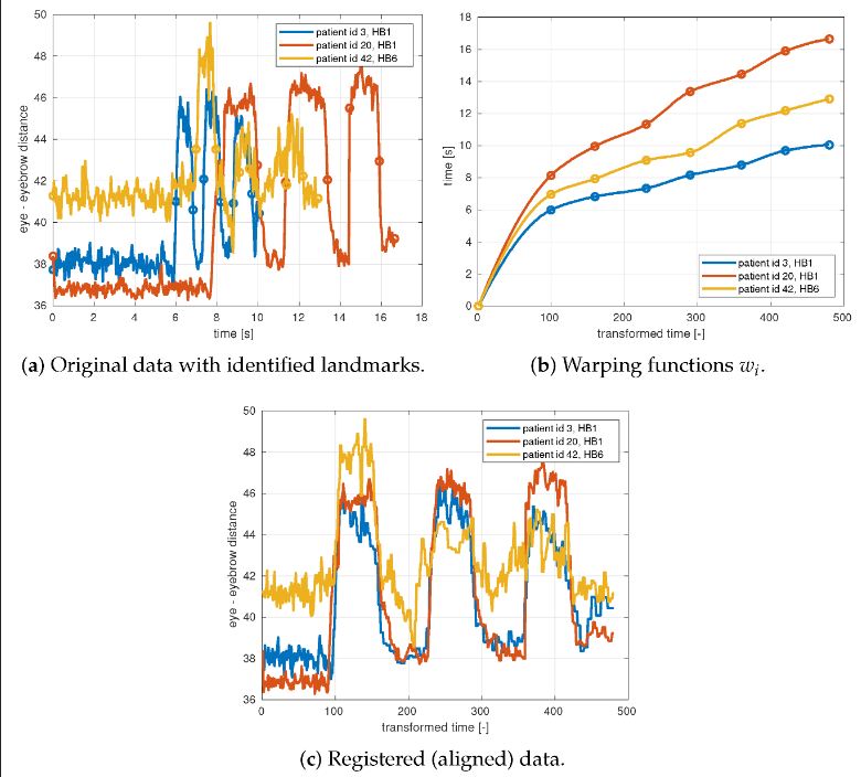 Neural networks